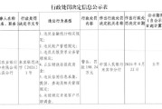 农业银行来宾分行被罚198.24万元：违反金融统计相关规定等