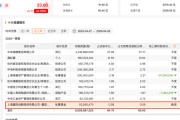 罕见！冯柳、裘国根再“同框”