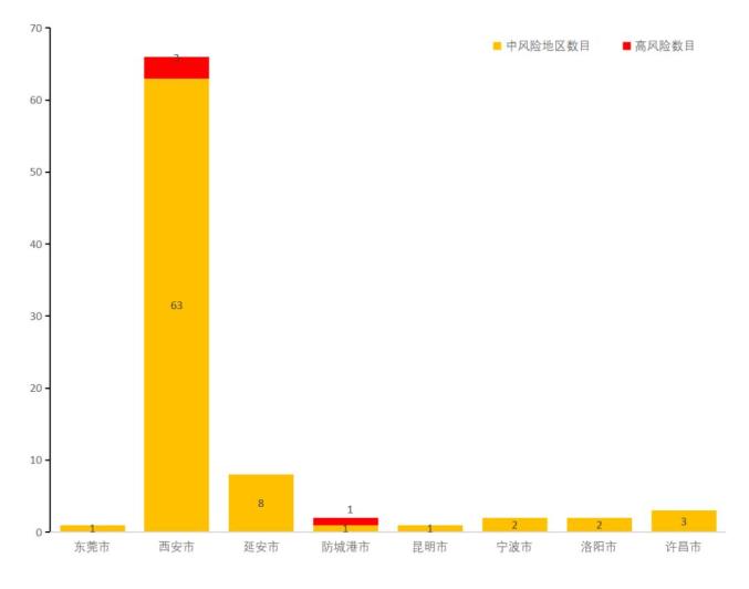 全国本土新增108+21，高4中81，陕西95河南20，全国疫情信息发布（1月4日）