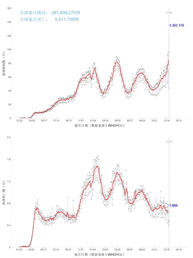 陕西省西安市疫情实时更新_媒体：5省份已不再报告中高风险区_全国疫情中高风险地区数量