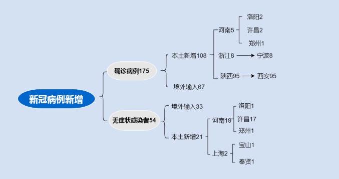 全国疫情中高风险地区数量_陕西省西安市疫情实时更新_媒体：5省份已不再报告中高风险区