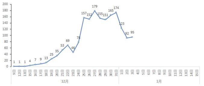 全国疫情中高风险地区数量_媒体：5省份已不再报告中高风险区_陕西省西安市疫情实时更新