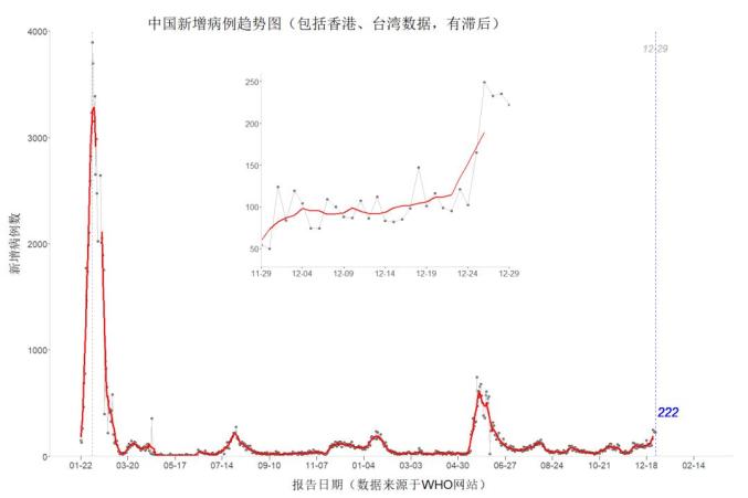 全国疫情中高风险地区数量_陕西省西安市疫情实时更新_媒体：5省份已不再报告中高风险区