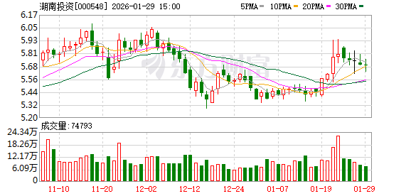 湖南投资：公司不存在应披露而未披露的信息