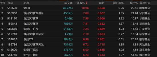 段永平：今天真没买茅台