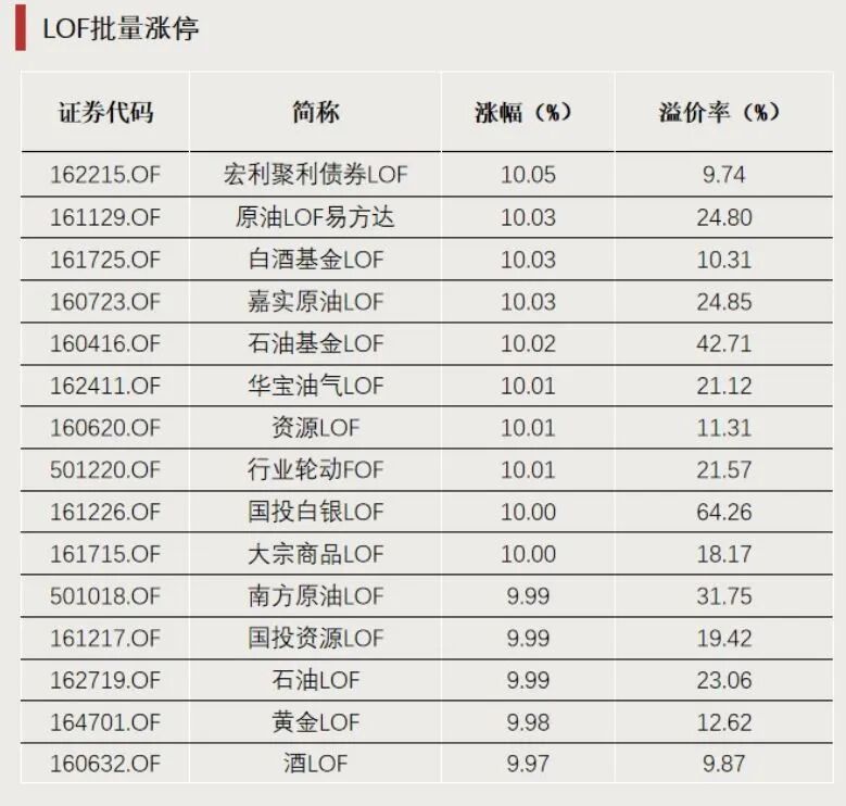 连续涨停！明天全天停牌