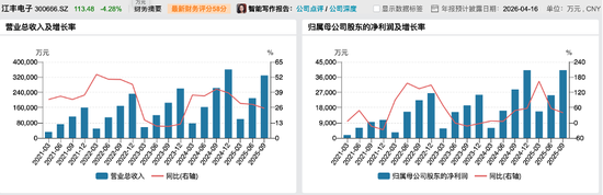热门风口“A吃A”！300666、920179，明起停牌
