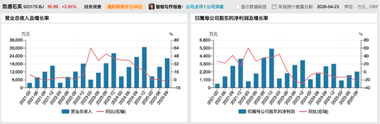 热门风口“A吃A”！300666、920179，明起停牌