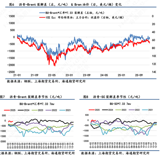 【沥青日报】沥青继续强势上行，美伊矛盾下资金拉涨能化情绪高涨