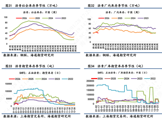 【沥青日报】沥青继续强势上行，美伊矛盾下资金拉涨能化情绪高涨