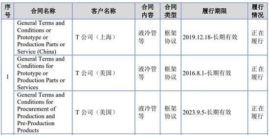 新富科技IPO业绩已开始滑坡？客户在美国还是在荷兰，竟傻傻分不清？