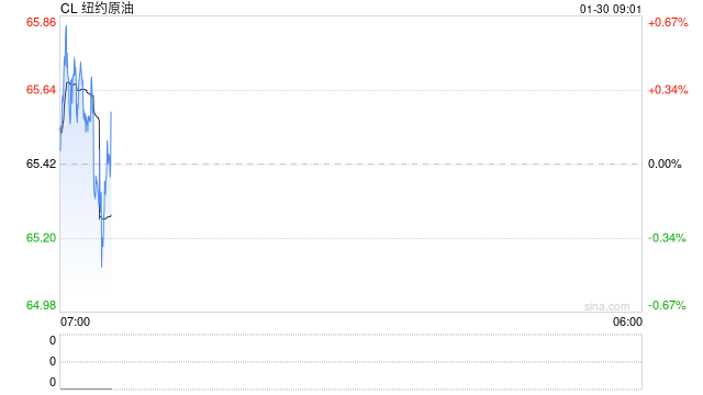 盘面火热，现实却有点冷，有化工企业干脆提前放假？