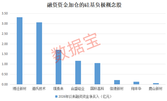 昨晚，这些公司预告业绩暴增！固态电池材料新突破，我国开发出高性能硅负极（附股）