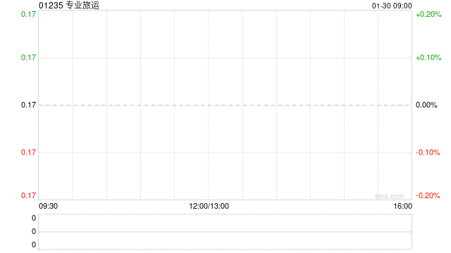 专业旅运附属出售合共3.49万股阿里巴巴股份