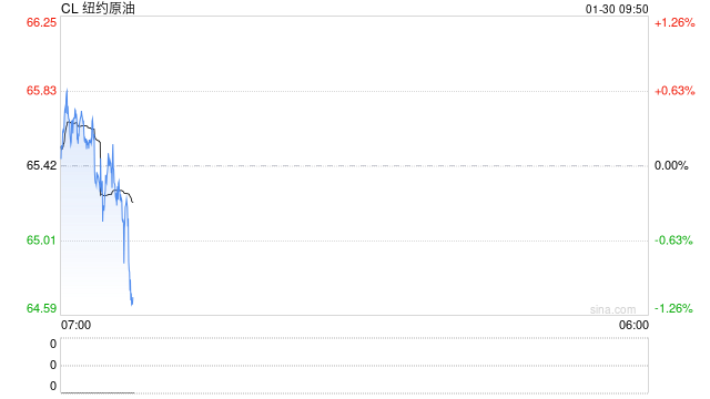 光大期货：1月30日能源化工日报