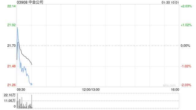 中金公司：2026年面向专业投资者公开发行永续次级债券(第二期)