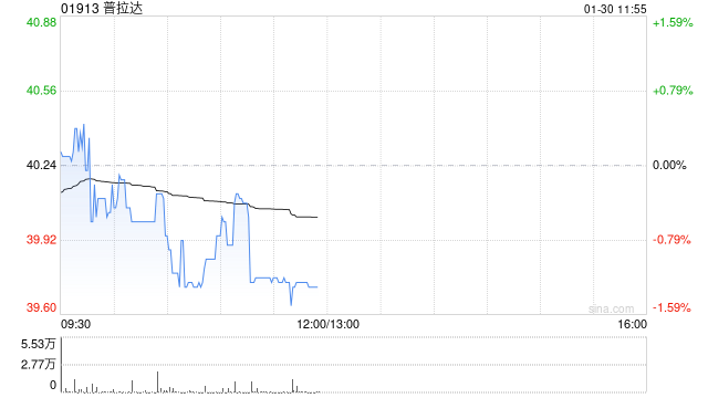 国泰海通证券：维持普拉达“增持”评级 26年范思哲并表开启新篇章