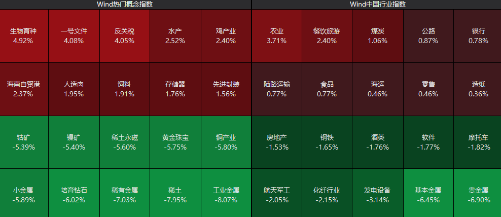 137万手，封死跌停！