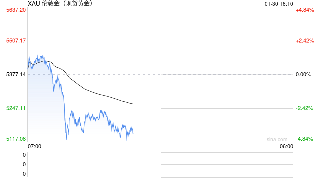 光大期货0130黄金点评：短期黄金波动加剧，关注美联储主席人选公布