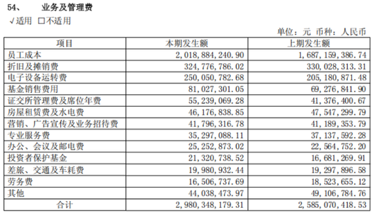 光大证券净资本减少，关键管理人员半年报酬1007万元
