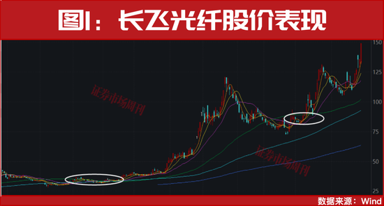 突发!国家队出手了!