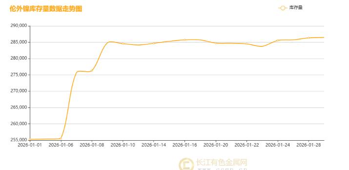 【镍月评】开年宏势动荡及印尼限矿引爆市场 镍市先扬后抑掀巨浪
