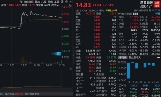 突发异动！氢能板块拉升背后，这些股业绩有望暴增