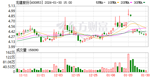 龙建股份：公司目前生产经营一切正常
