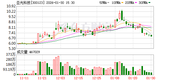 亚光科技：截至2026年1月20日公司股东户数为101396户