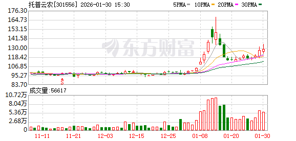 托普云农：公司主要以国内市场为主，有少量出口业务