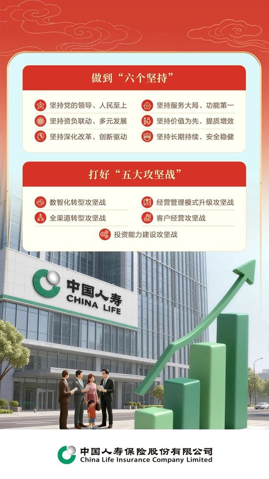 中国人寿寿险公司召开2026年工作会议、2026年全面从严治党暨纪检工作会议