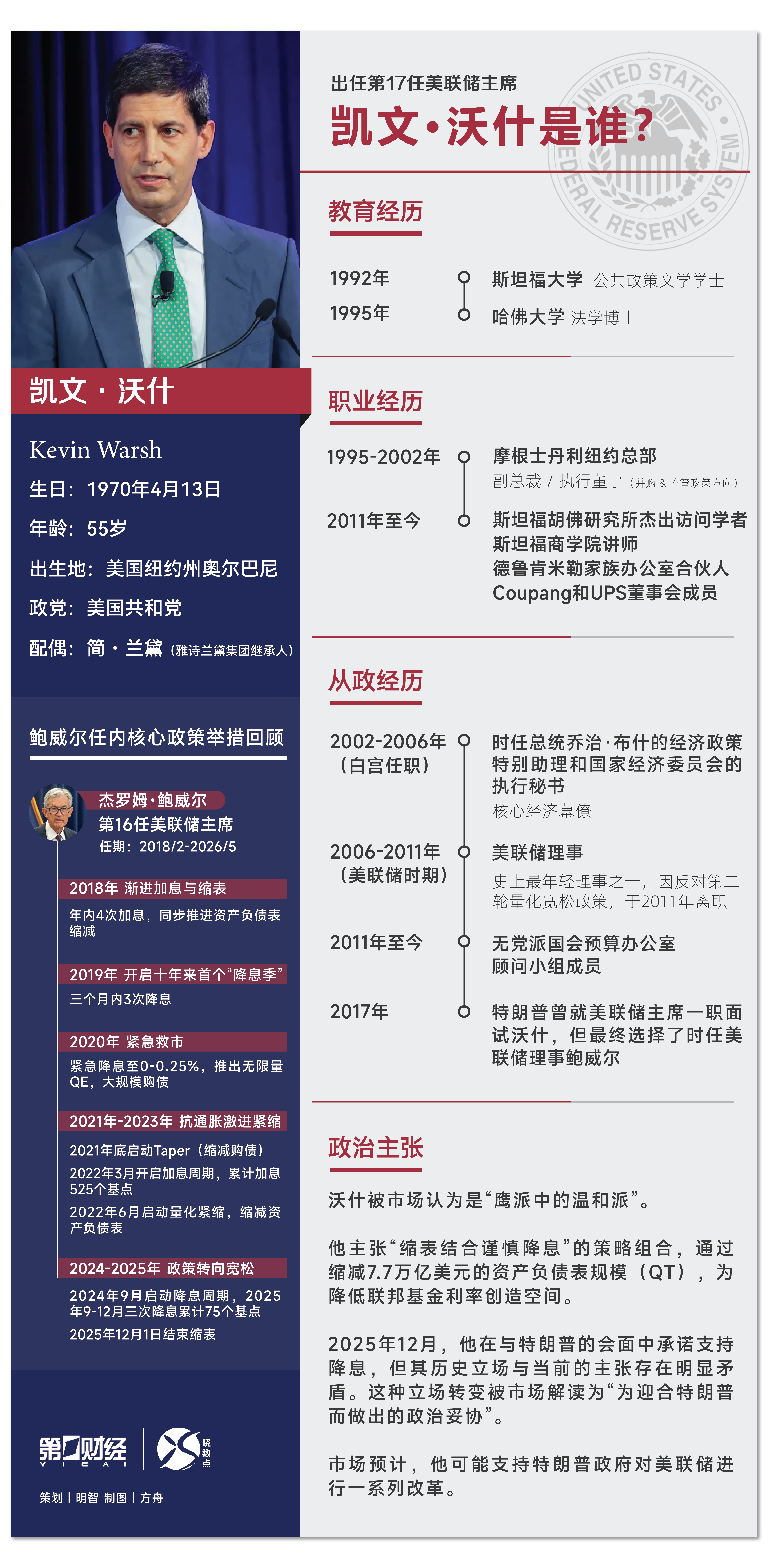 第17任美联储主席出炉！凯文・沃什是谁？