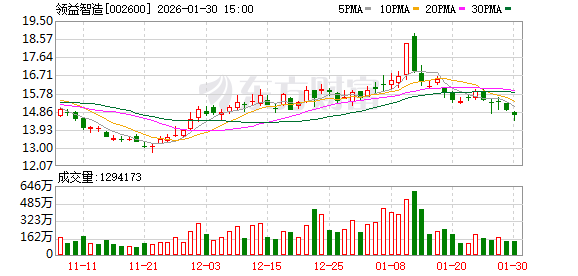 领益智造：无逾期对外担保