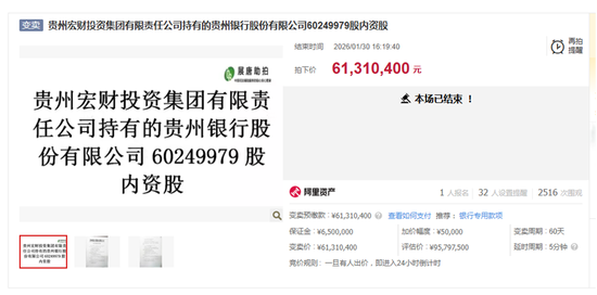 水投资本一个月内连续三次法拍市场“溢价扫货”贵州银行，部分标的已经过多次流拍