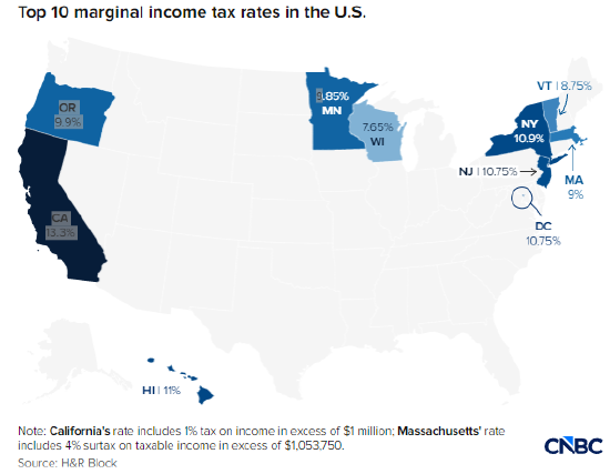 民主党执政州拟对高收入群体加税