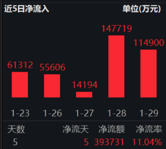 ETF日报：国内经济内生动力将持续增强，企稳回升的步伐有望加快