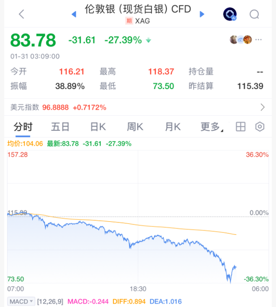 彻底崩盘！见证历史