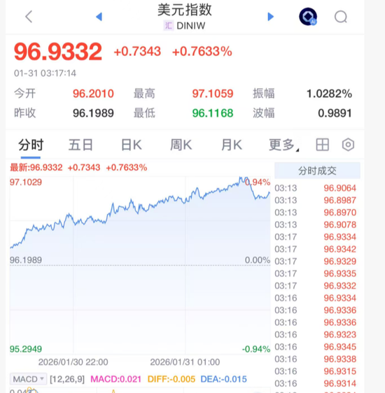 彻底崩盘！见证历史