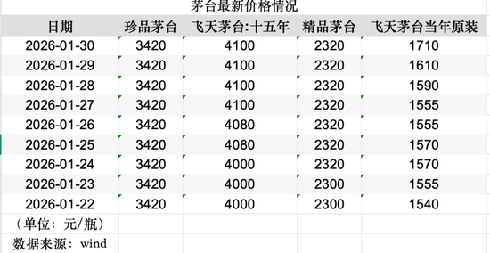 突然，跳涨！贵州茅台，突传重大信号！