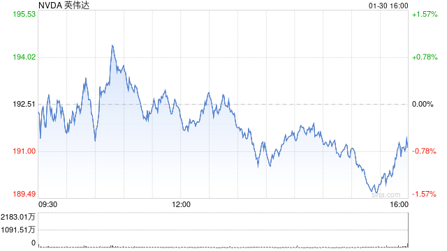 知情人士：英伟达与OpenAI千亿美元合作协议陷入停滞