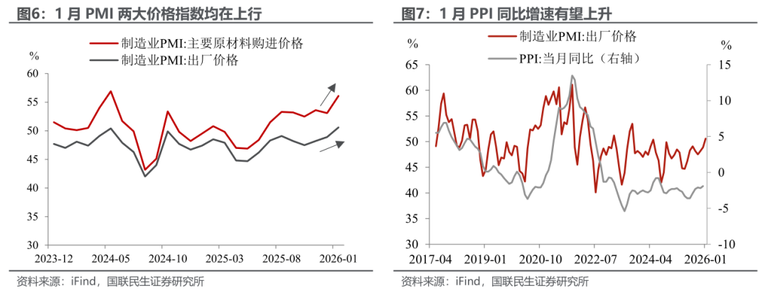 1月PMI：开年的微妙信号
