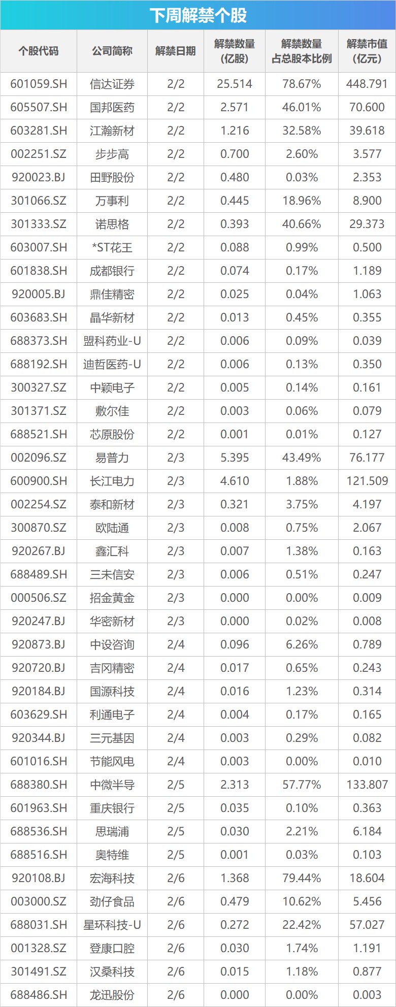 下周关注丨多个产业会议将召开,这些投资机会最靠谱