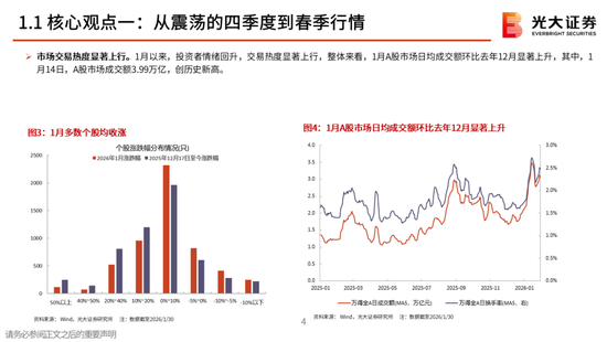 光大策略：关注业绩，持股过节，春节后A股或迎来新一轮的上涨行情