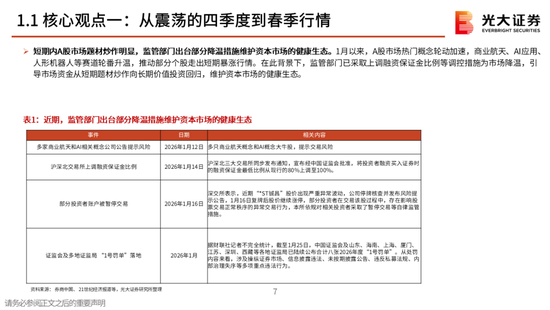 光大策略：关注业绩，持股过节，春节后A股或迎来新一轮的上涨行情