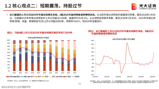 光大策略：关注业绩，持股过节，春节后A股或迎来新一轮的上涨行情