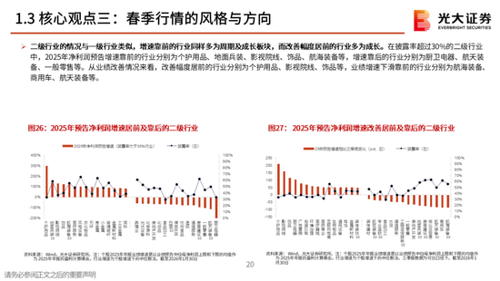 光大策略：关注业绩，持股过节，春节后A股或迎来新一轮的上涨行情