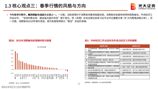 光大策略：关注业绩，持股过节，春节后A股或迎来新一轮的上涨行情