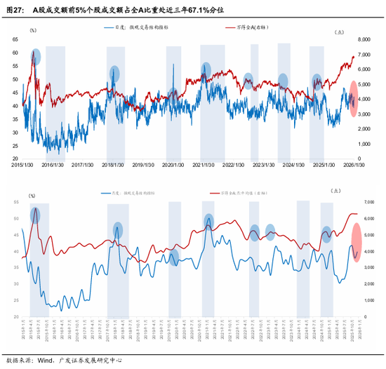 广发宏观：全球叙事切换：杯弓蛇影还是未雨绸缪？