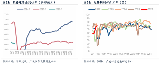 广发宏观：全球叙事切换：杯弓蛇影还是未雨绸缪？