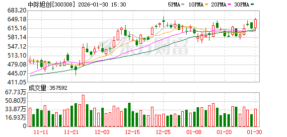 中际旭创:首选硅光技术来进行产品开发